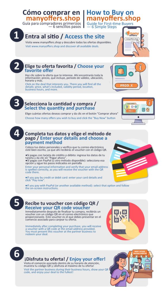 infografia como comrar